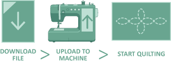 Download File > Upload to a Sewing Machine > Start Quilting